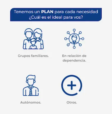 Tabla de beneficios y precios de Sancor Salud